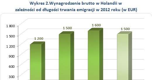 Źródło: opracowanie własne Sedlak & Sedlak na podstawie NBP /Sedlak & Sedlak