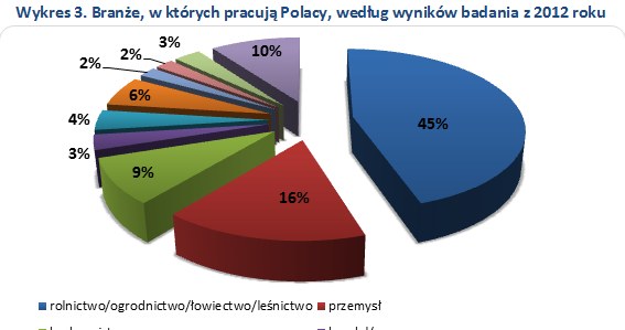 Źródło: opracowanie własne Sedlak & Sedlak na podstawie NBP /Sedlak & Sedlak