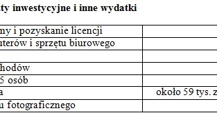 Źródło: Opracowanie własne /Skarbiec.biz