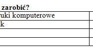 Źródło: Opracowanie własne /Skarbiec.biz