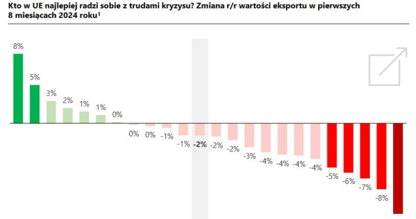 Źródło: Pekao SA /