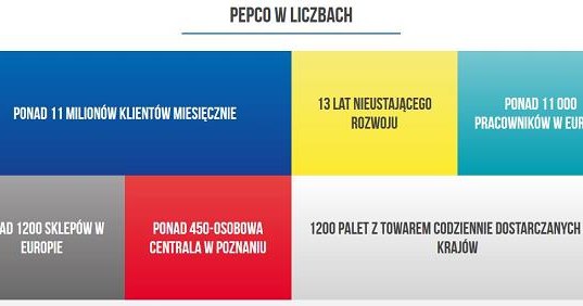 Źródło: Pepco /Informacja prasowa