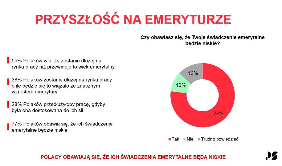 Źrodło: Personnel Service /