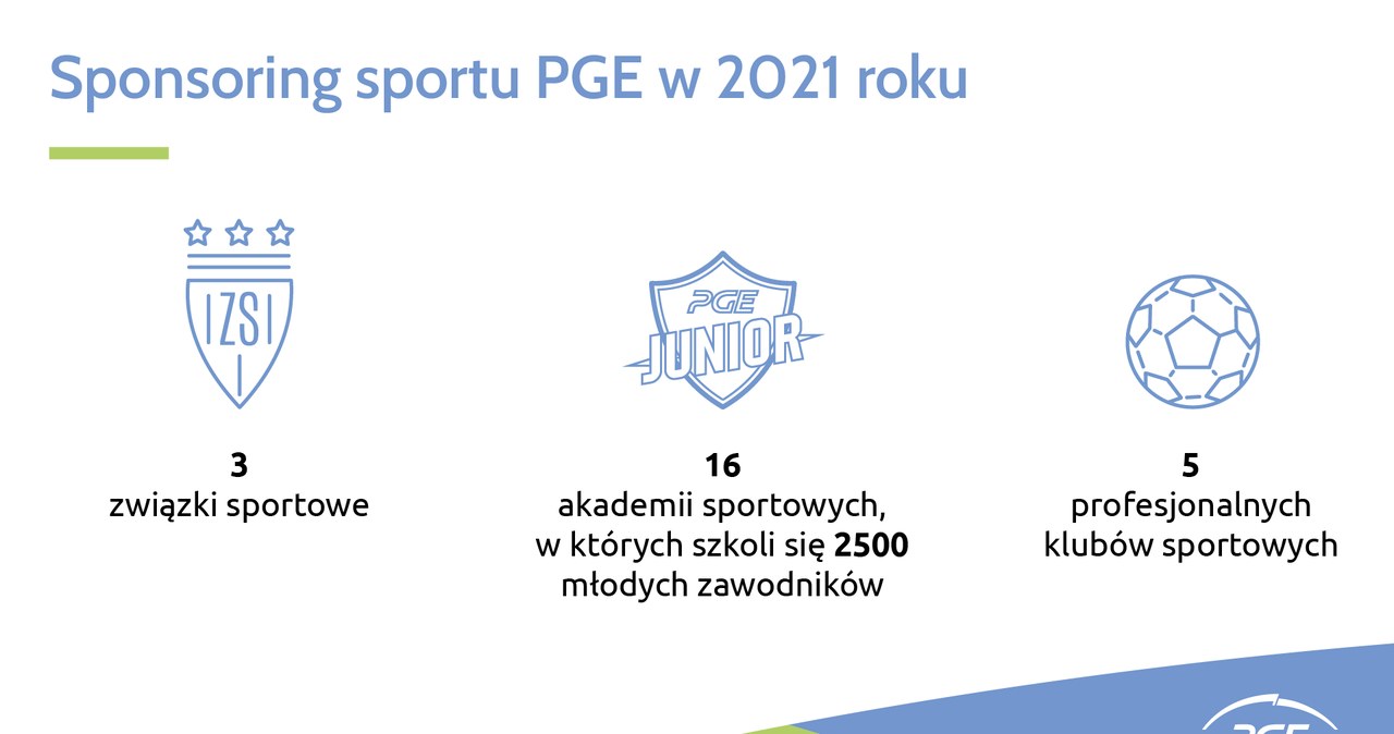 Źródło: PGE /