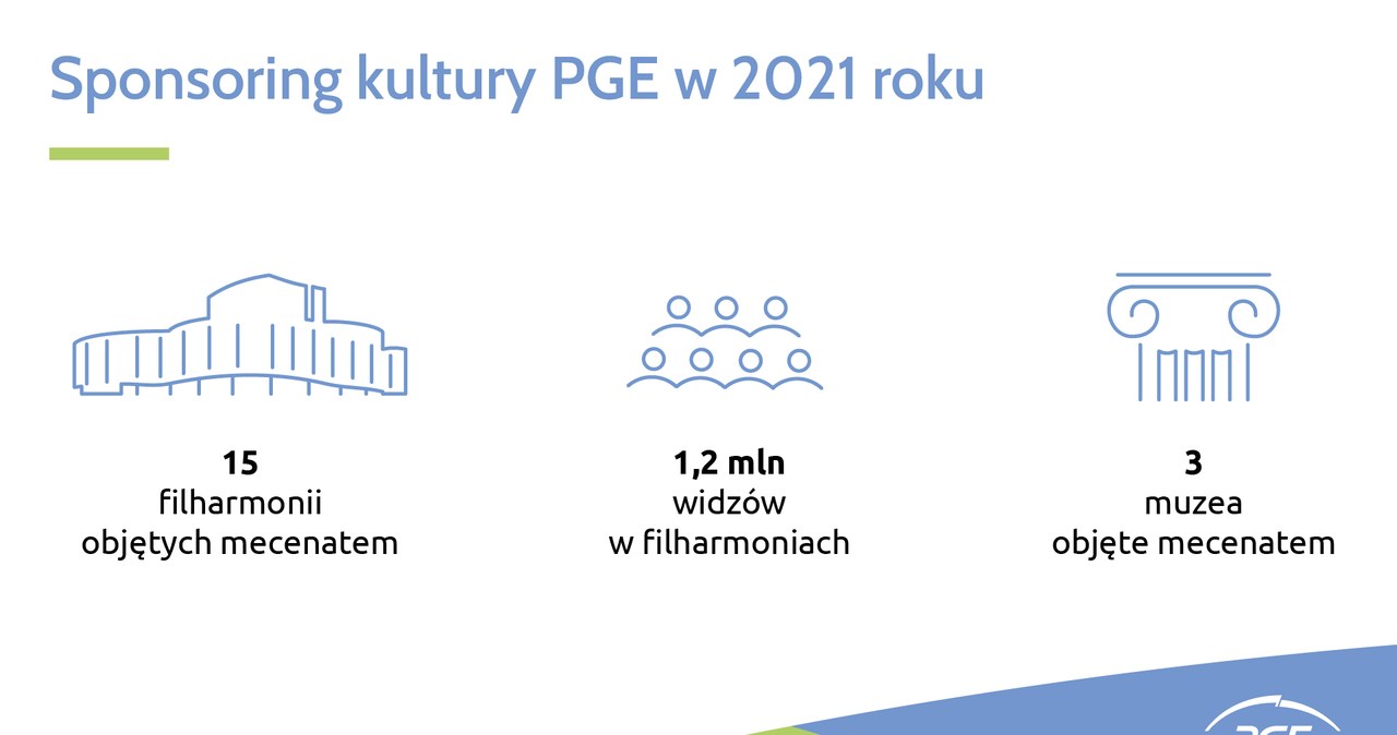 Źródło: PGE /