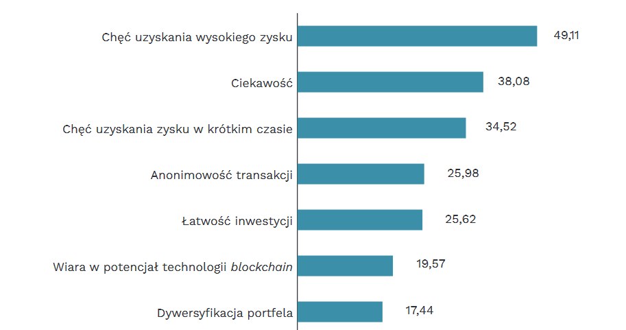 Źródło: PIE /