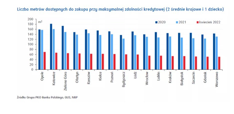 Źródło: PKO Research /