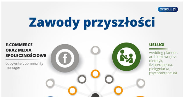 Źródło: Pracuj.pl /.