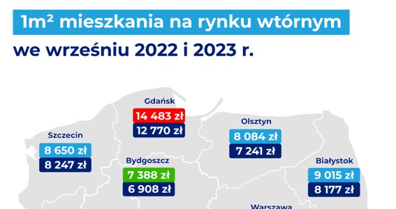 Źródło: Rankomat.pl /