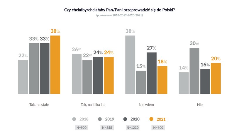 Źródło: Raport mobilności transgranicznej EWL "Obywatele Ukrainy na polskim rynku pracy" /