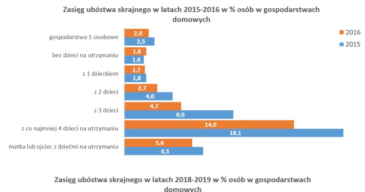 Źródło: Rejestr Dłużników BIG InfoMonitor /