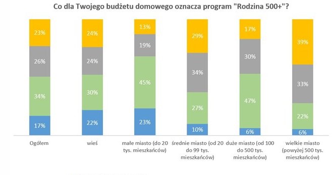 Źródło: Rejestr Dłużników BIG InfoMonitor /