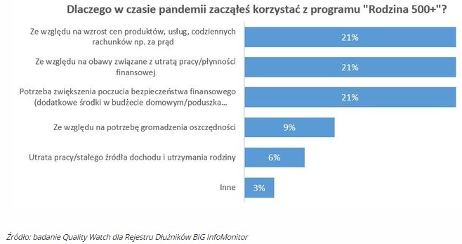 Źródło: Rejestr Dłużników BIG InfoMonitor /