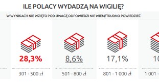 Źródło SCB /.