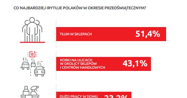 Źródło SCB /.