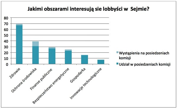 Źródło: Sejm.gov.pl (dane za lata 2007-2012) /Gazeta Bankowa