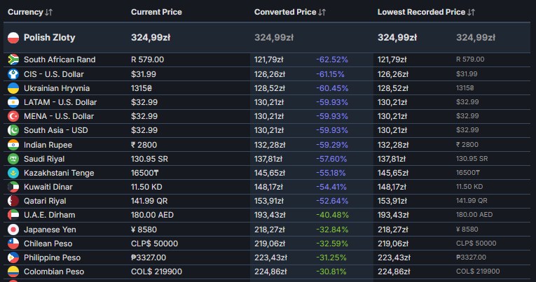 źródło: SteamDB /materiały prasowe