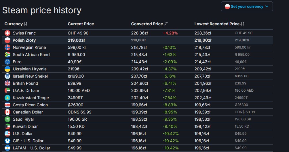 źródło: SteamDB /materiały prasowe