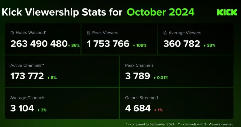 źródło: streamcharts /materiały źródłowe