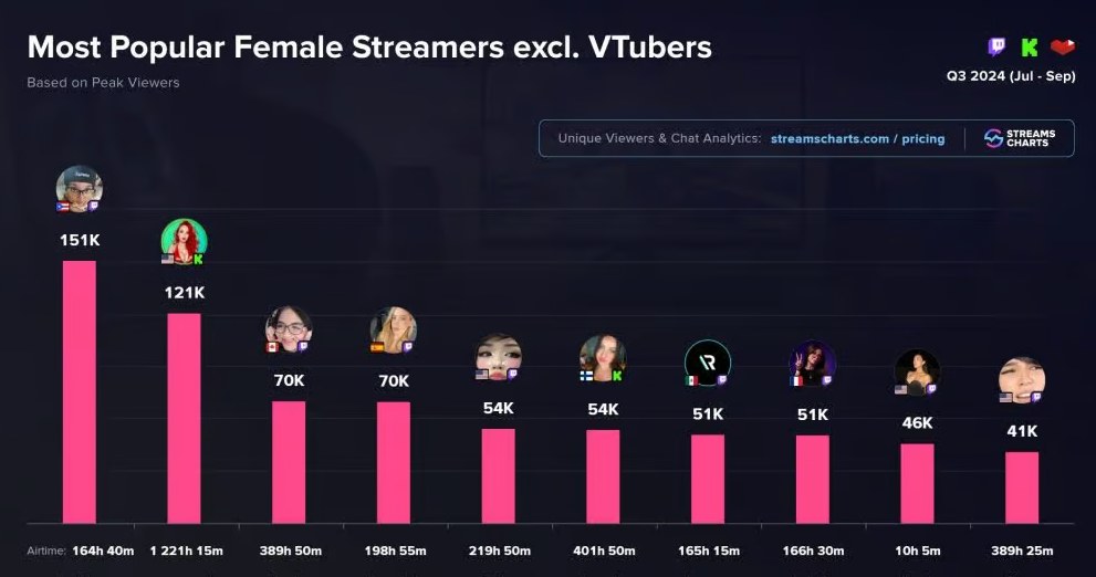 źródło: streamscharts.com /materiały źródłowe