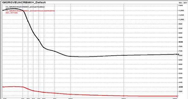 Źródło: Thomson Reuters 3000 Xtra /TREND - Miesięcznik o sztuce inwestowania