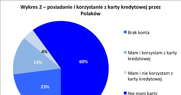 Żródło: TotalMoney.pl /