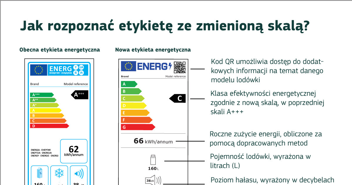 Źródło: URE /Informacja prasowa