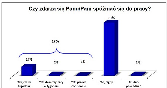 Źródło: Work Service S.A. /.