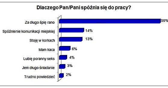 Źródło: Work Service S.A. /.