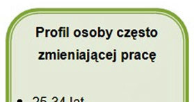 Źródło: Work Service /.