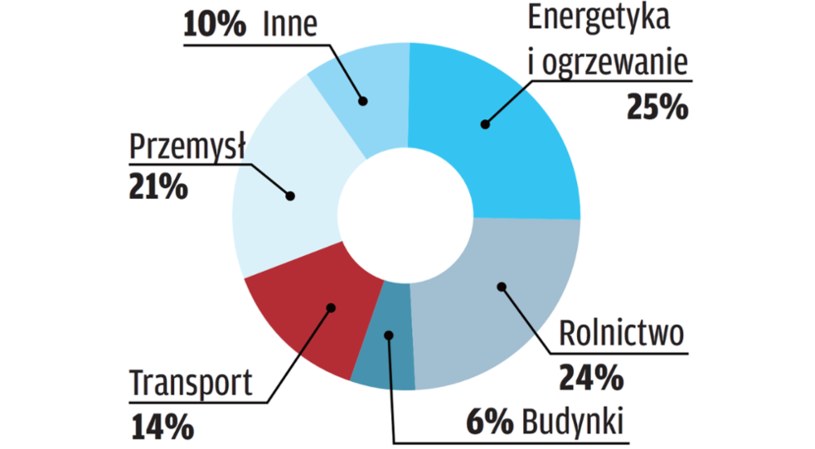 źródło: www.epa.gov /Motor