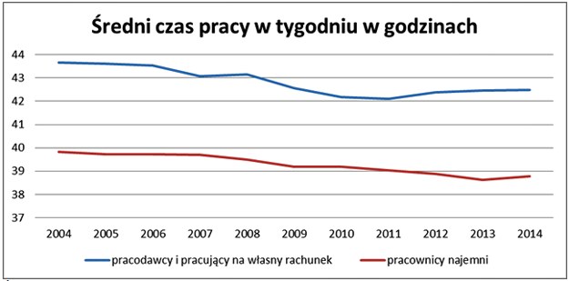 Źródło: Wyliczenia własne na podst. danych GUS /Tax Care S.A.