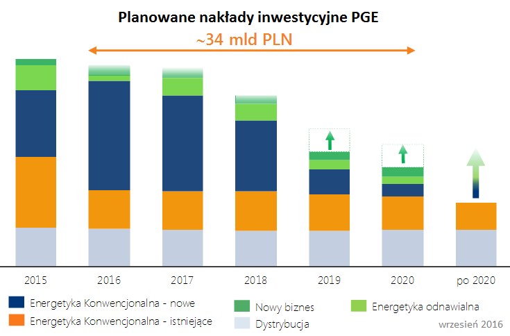 źródło: wysokienapięcie.pl /&nbsp