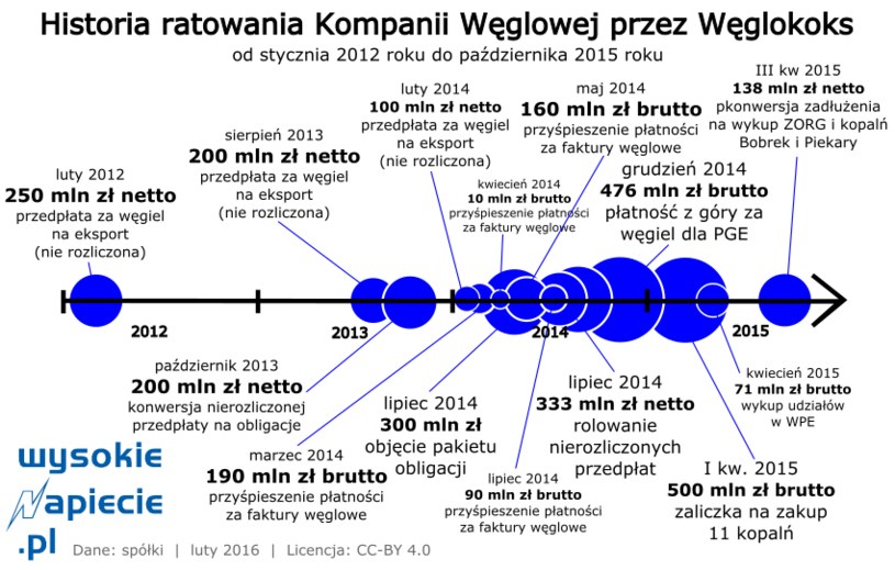 źródło: Wysokienapiecie.pl /&nbsp