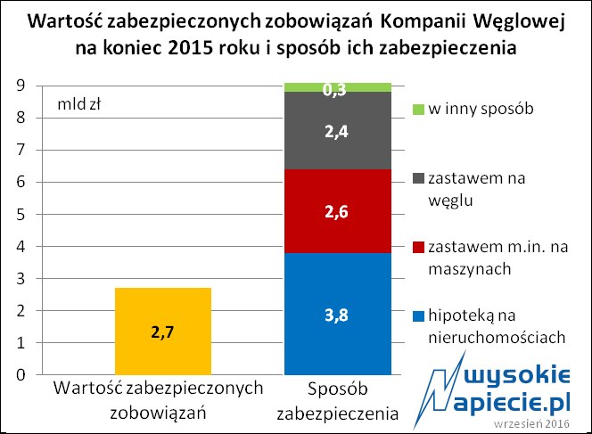 źródło: Wysokienapiecie.pl /&nbsp