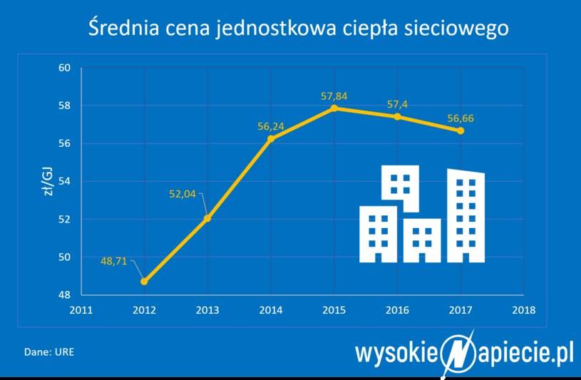 Źródło: WysokieNapięcie.pl /INTERIA.PL