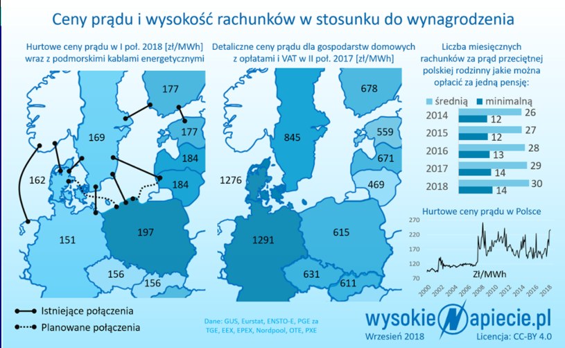 Źródło: WysokieNapięcie.pl /&nbsp