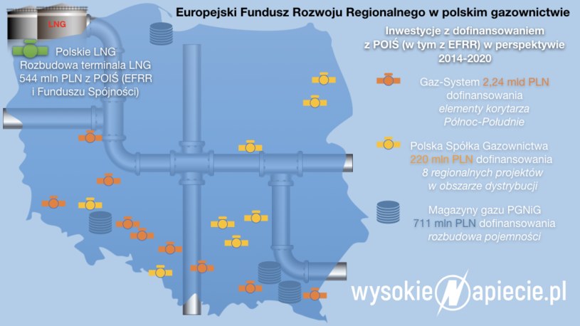 Źródło: WysokieNapięcie.pl /&nbsp