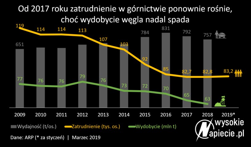 Źródło: WysokieNapięcie.pl /&nbsp