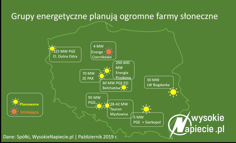 Źródło: WysokieNapiecie /&nbsp