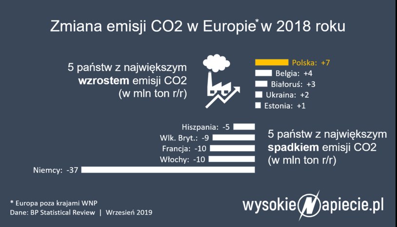 Źródło: WysokieNapiecie /&nbsp