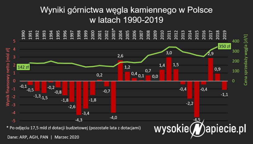 źródło: WysokieNapiecie /&nbsp