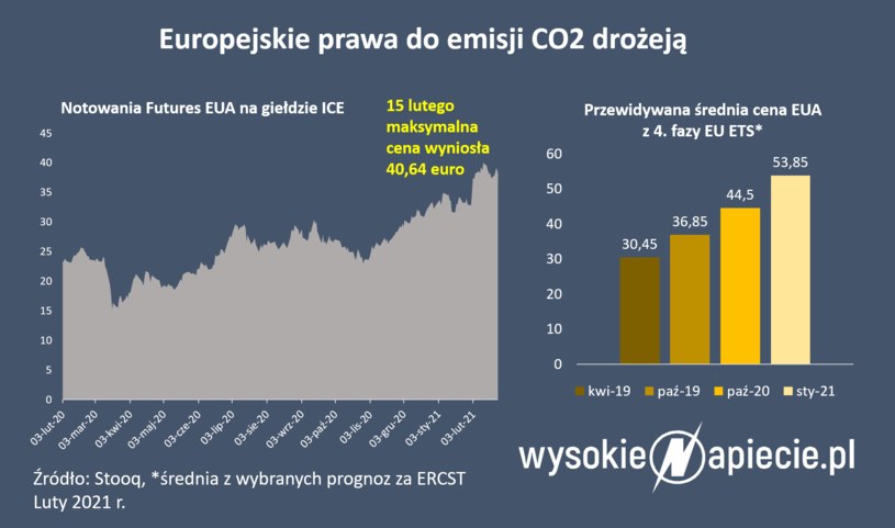 Źródło: WysokieNapiecie /&nbsp