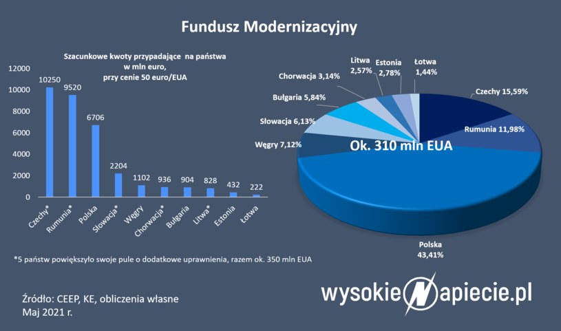 Źródło: WysokieNapiecie /&nbsp