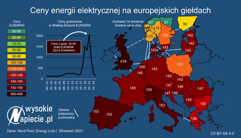 Źródło: WysokieNapiecie /&nbsp