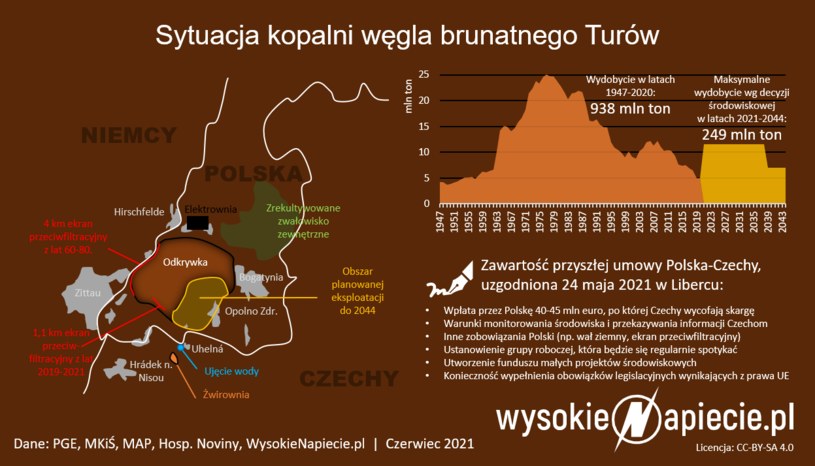 Źródło: WysokieNapiecie /&nbsp