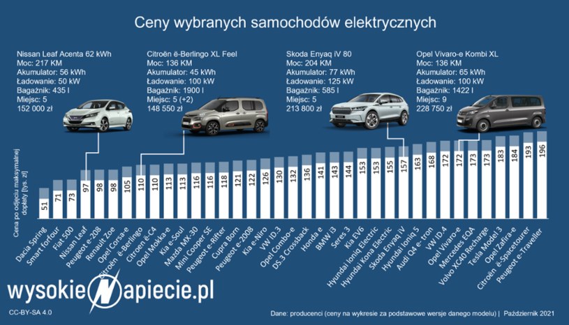 Źródło: WysokieNapiecie /&nbsp