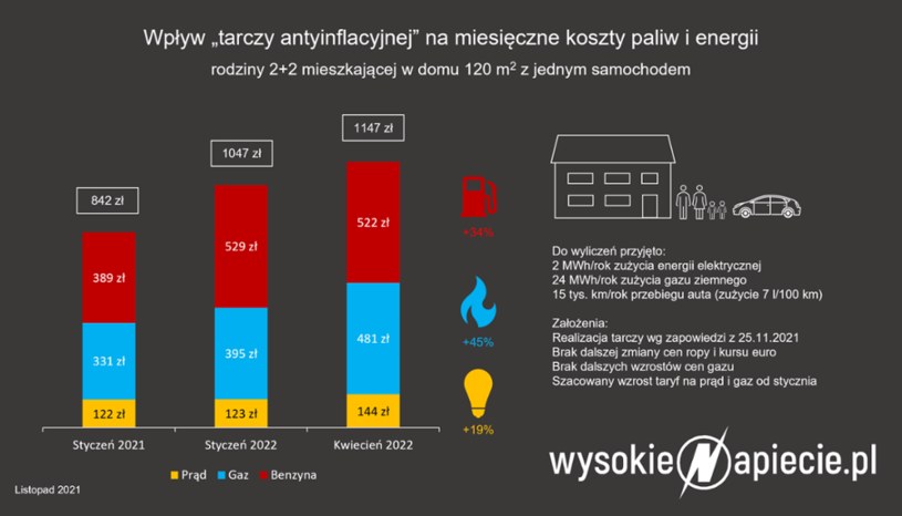 Źródło: WysokieNapiecie /&nbsp