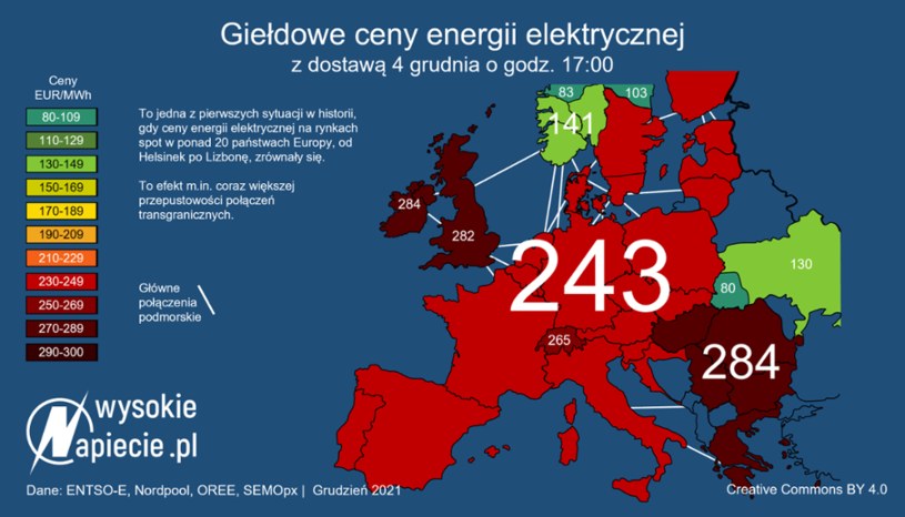 Źródło: WysokieNapiecie /