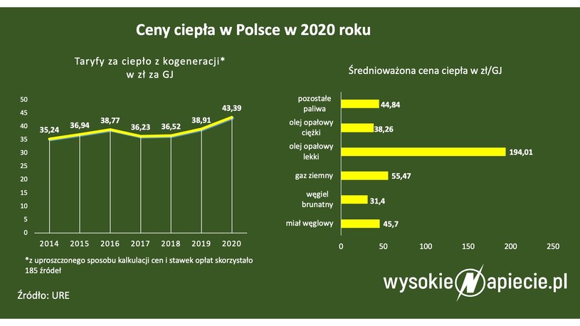 Źródło: WysokieNapiecie /&nbsp